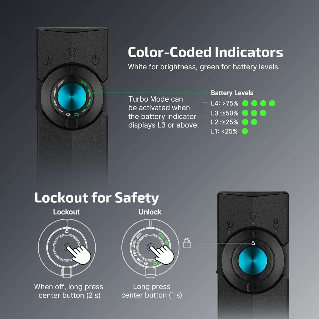 Olight ArkPro | linterna EDC plana 4 en 1 | 1.500 lm