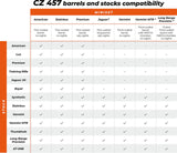 CZ 457 culata | Range 