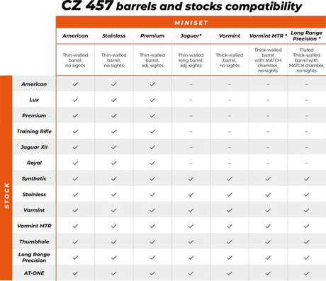 CZ 457 culata | Range 