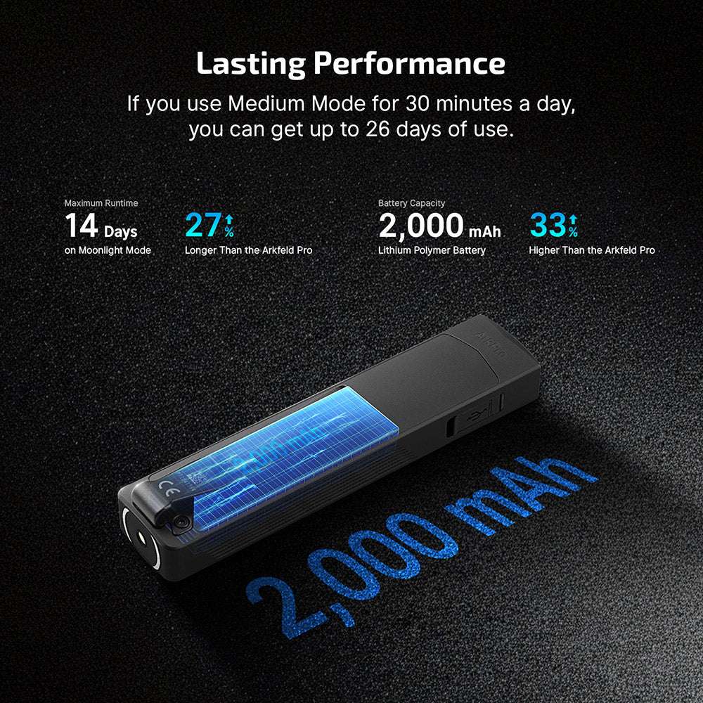 Olight ArkPro | linterna EDC plana 4 en 1 | 1.500 lm
