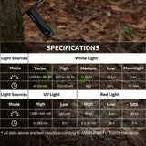 Olight ArkPro Lite | linterna EDC plana 3 en 1 | 1.200 lm