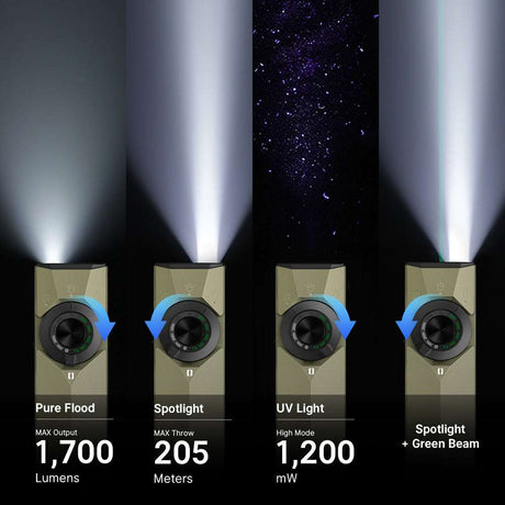 Olight ArkPro Ultra | linterna EDC plana 4 en 1 | 1.700 lm