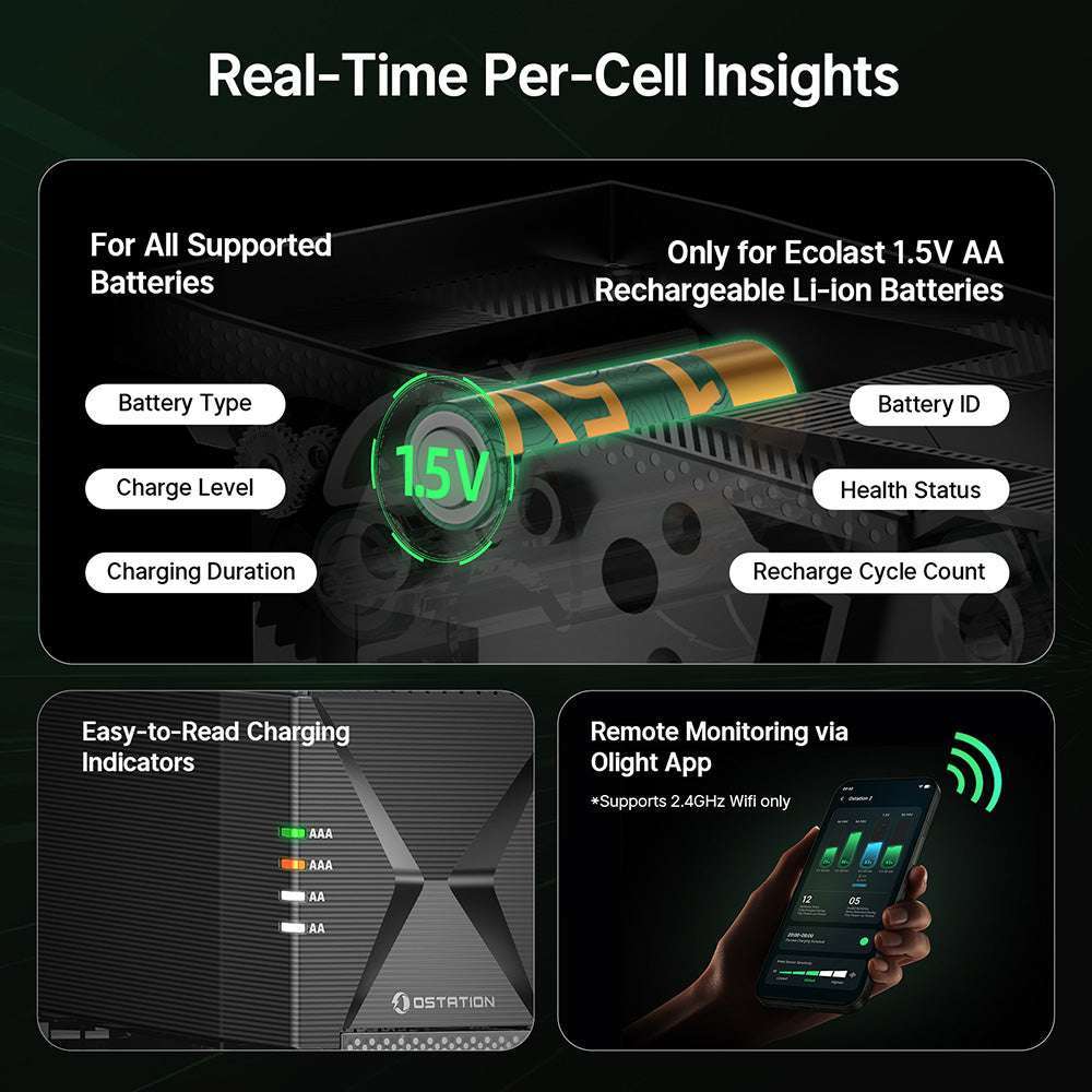 Olight Ostation 2 | cargador inteligente de baterías AA/AAA | 3 en 1