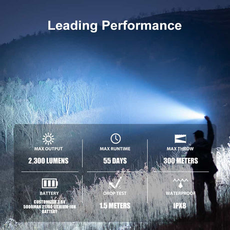 Olight Warrior 3S | linterna táctica | 2.300 lm