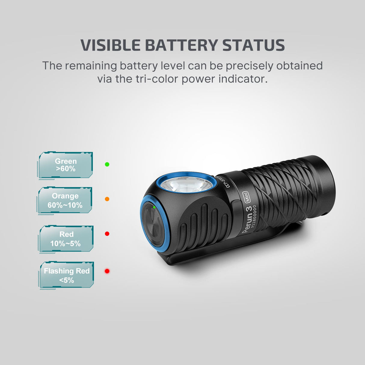Olight Perun 3 Mini | linterna frontal recargable | 1.250 lm